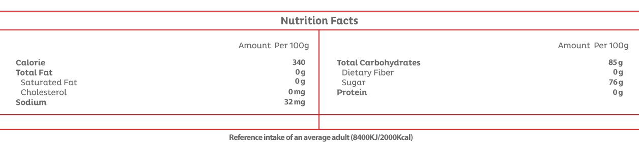 Magik Ingredients